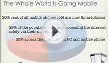 Best Mobile Websites | Mobile Website Development